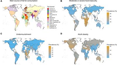 Dietary Fats, Human Nutrition and the Environment: Balance and Sustainability